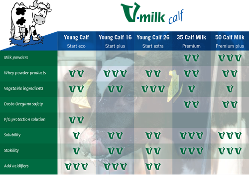 V-milk Calf melkvervangers