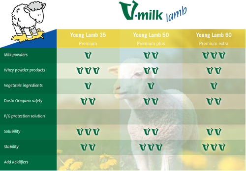 V-milk Lamb melkvervangers